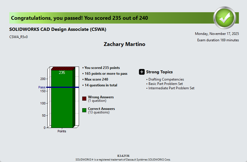 CSWA exam results — official score report